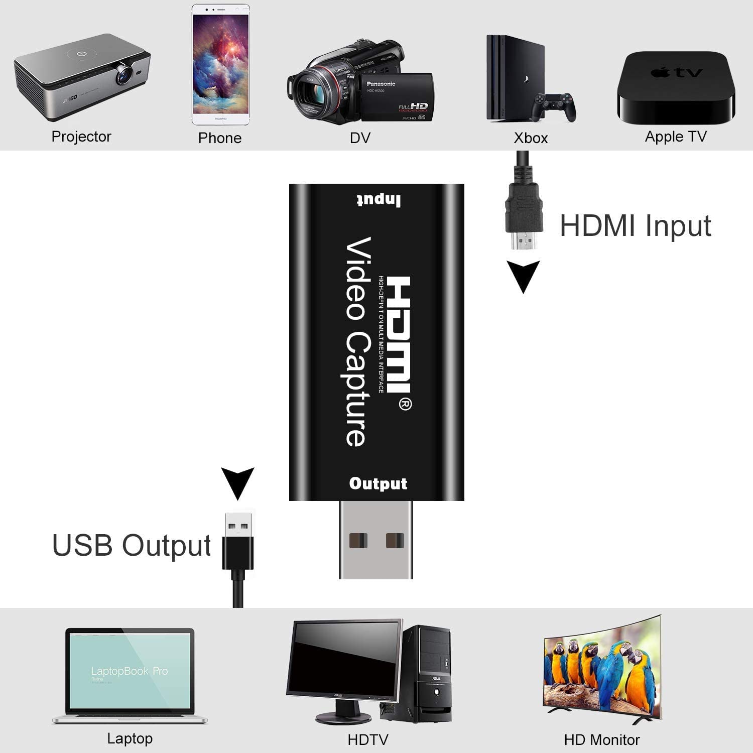 how to connect pc to tv hdmi with usb 2.0