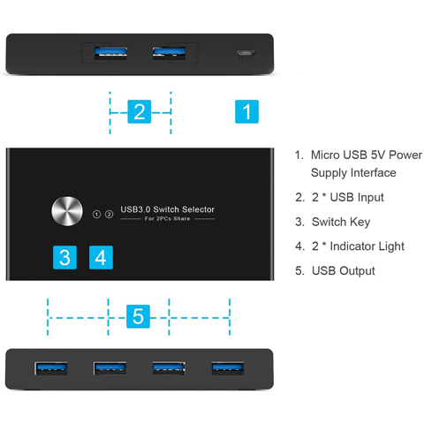 USB 3.0 Switch Selector,ZIYUETEK KVM Switcher 4 Port USB Peripheral  Switcher Box Hub for Mouse (USB 3.0)