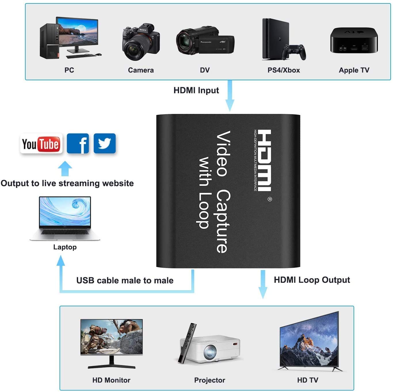 DIGITNOW Boîte de capture vidéo HD 1080p 60 fps USB 2.0
