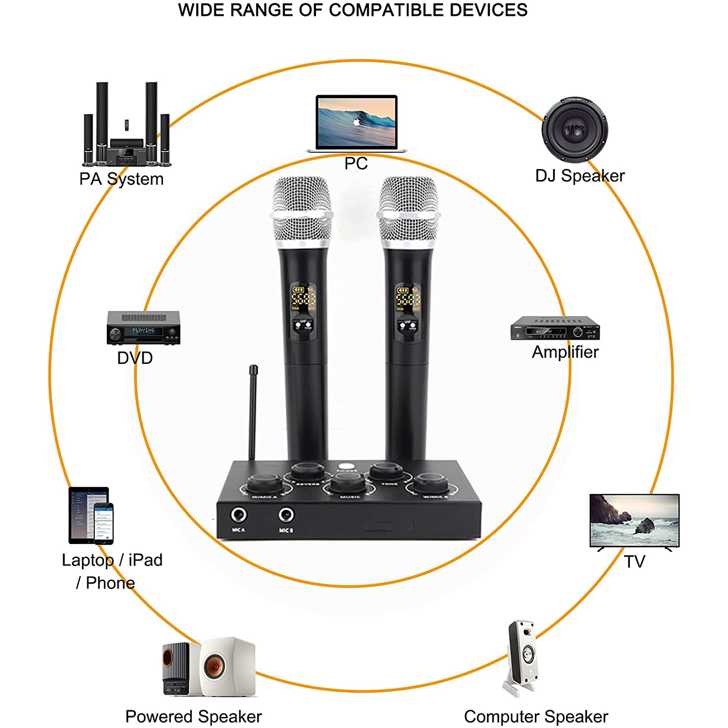Upgraded Home Karaoke Using , Smart TV & Soundbar w/ Optical  Connections & Wireless Mics 